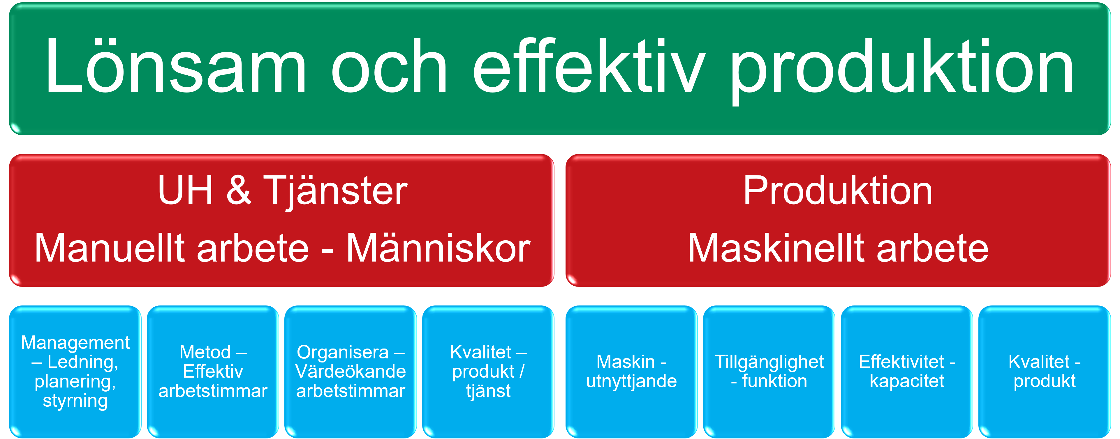 Asset Management System